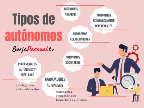 Qué es un AUTÓNOMO tipos obligaciones ventajas e inconvenientes