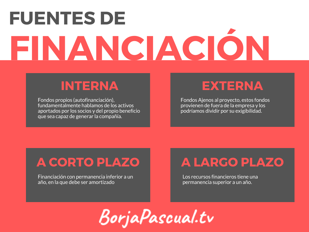 Fuentes de Financiación