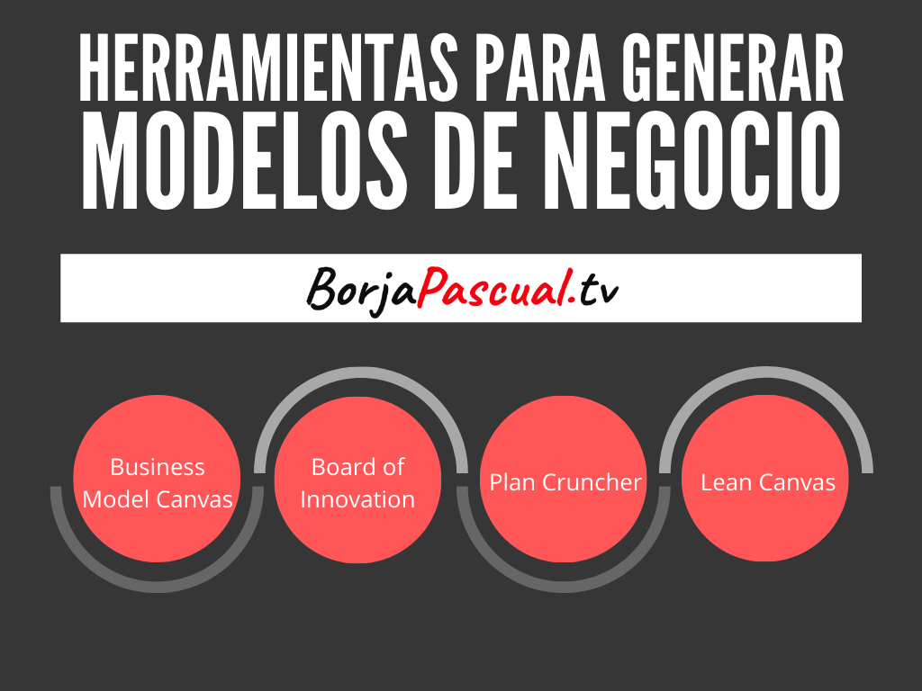 Herramientas para construir un buen modelo de negocio