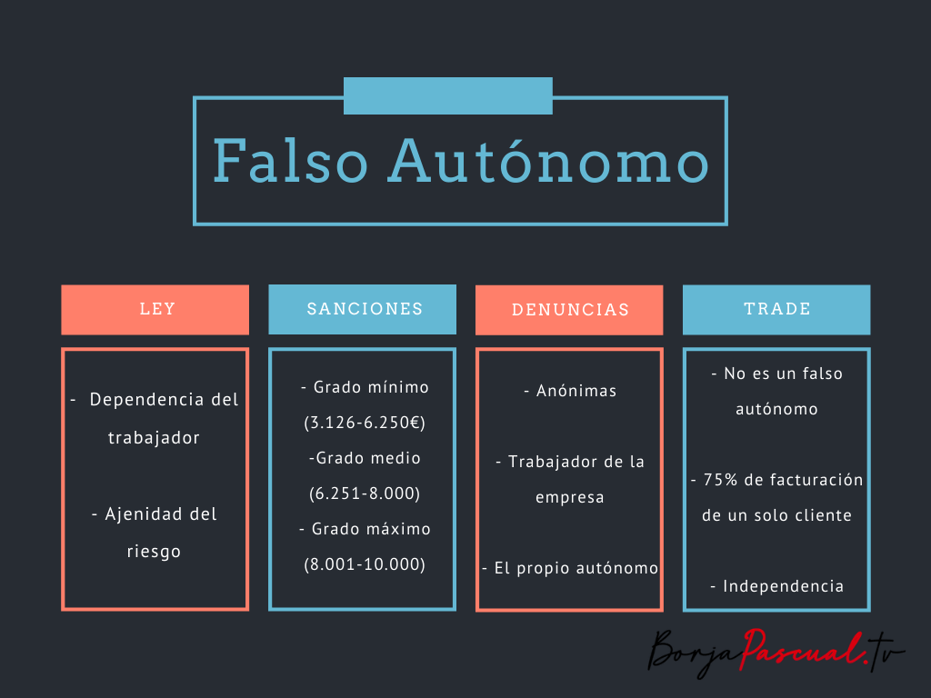 Falso autónomo