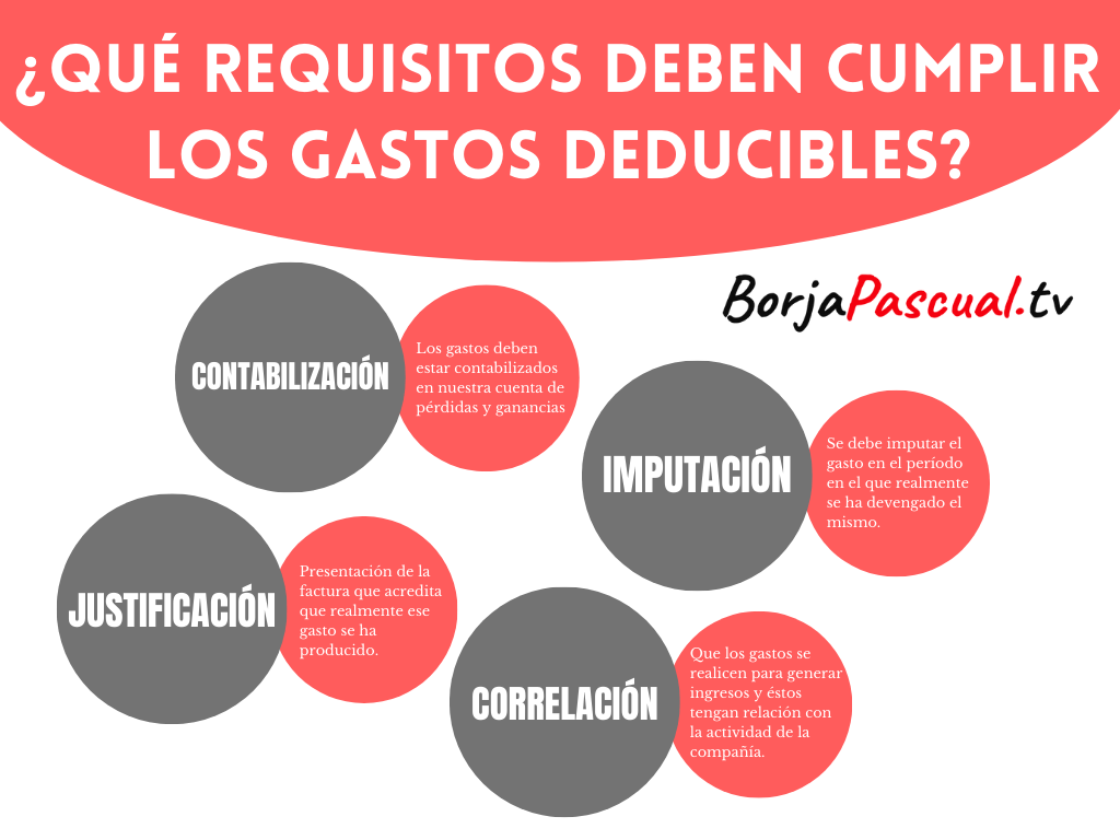 Requisitos Gastos deducibles