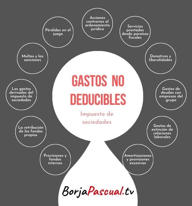 Gastos NO deducibles