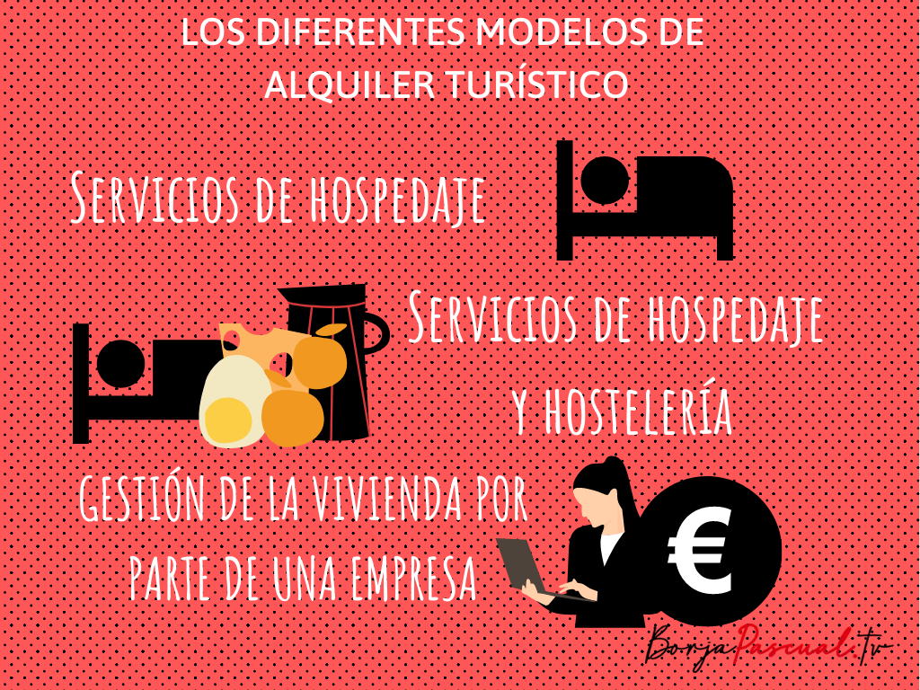 Alquiler turístico