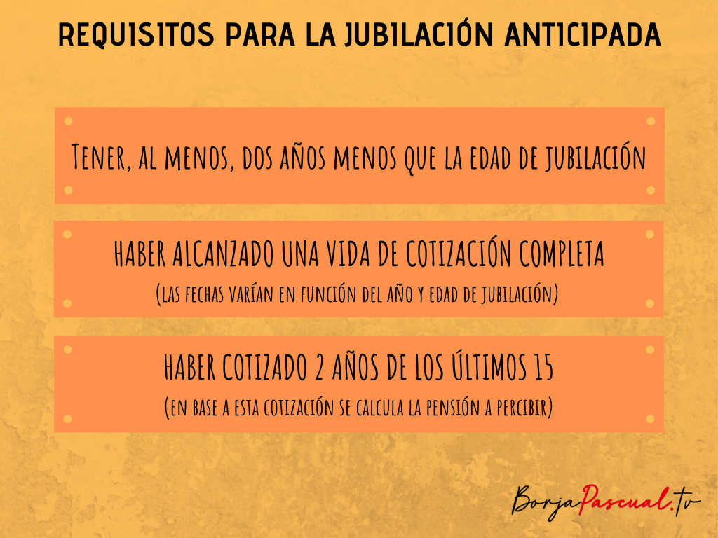 La Jubilación Anticipada De Los Autónomos - Borja Pascual TV