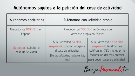 Crisis del coronavirus