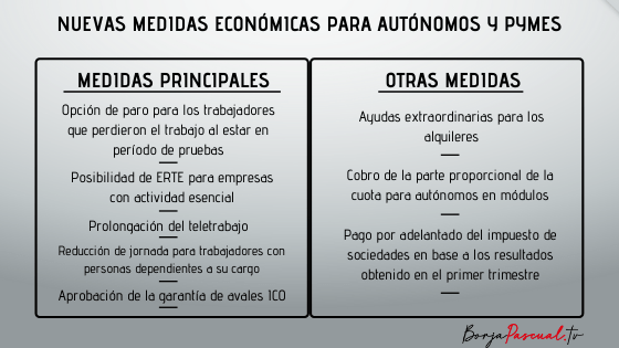 Medidas económicas