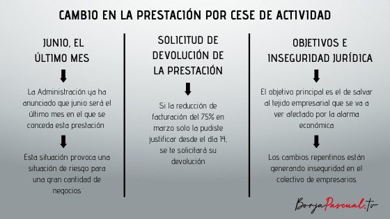Prestación de cese de actividad