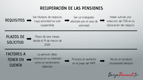 Pensiones