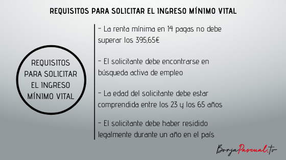 Ingreso Mínimo Vital