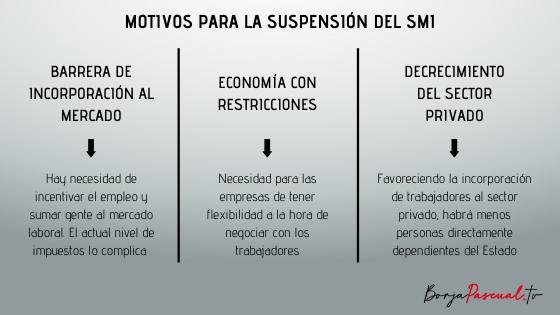 Suspensión del salario mínimo