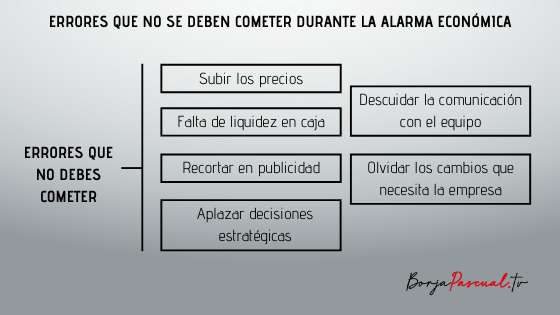 La alarma