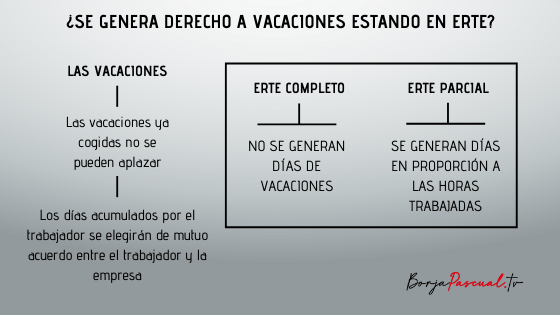 Derecho a vacaciones