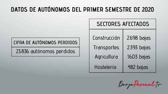 Primer semestre