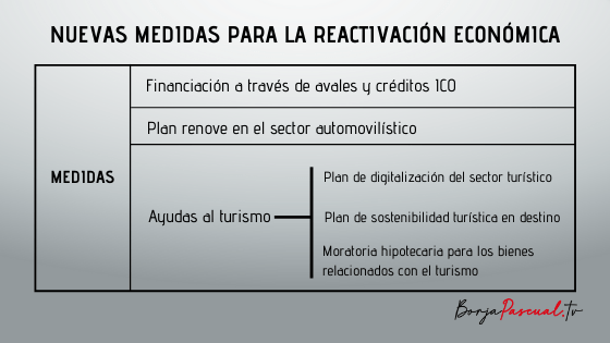 Reactivación económica