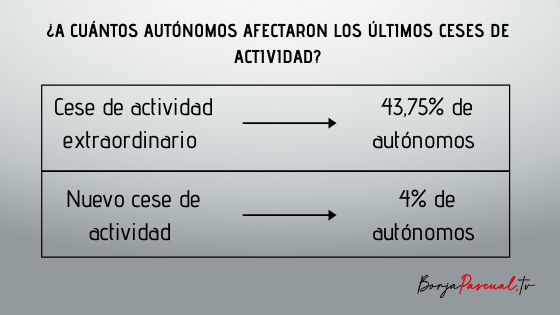 Nuevo cese de actividad