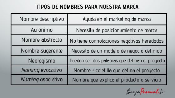 Emprendiendo en directo - Capítulo 3: El Naming - Borja Pascual TV