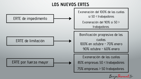 Autónomos y pymes