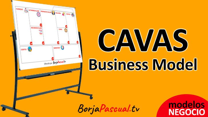 Canvas Business Model, ¿Cómo hacer un MODELO DE NEGOCIO?