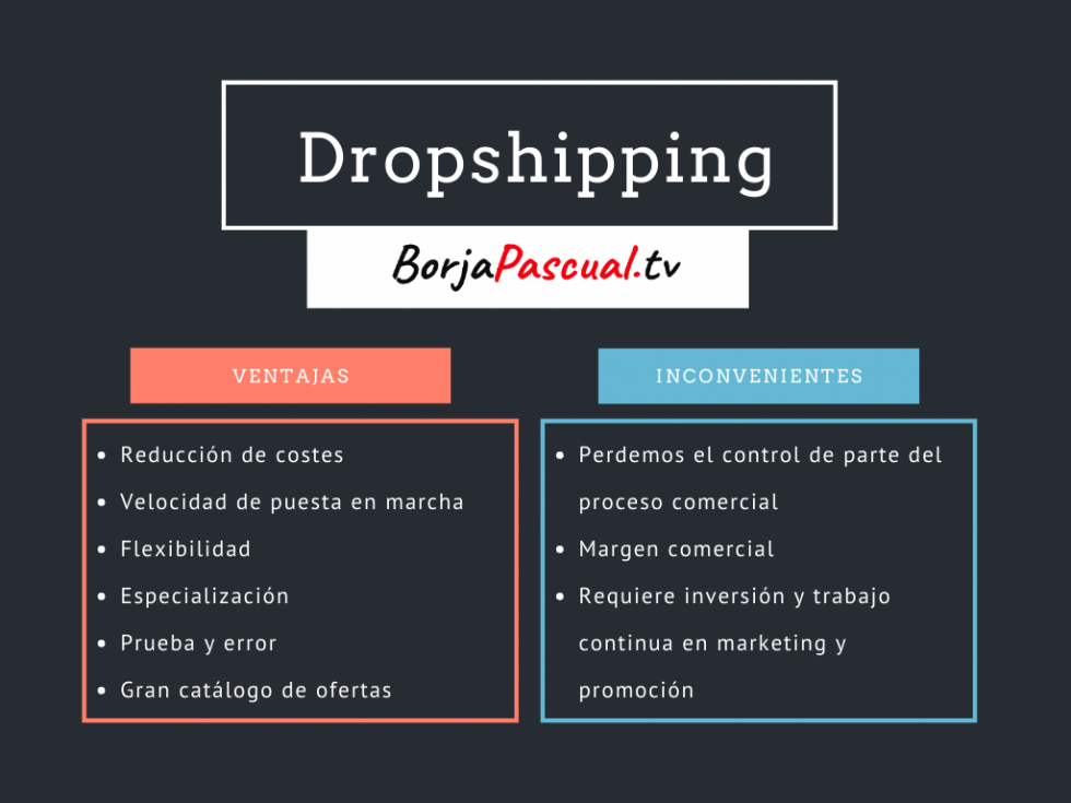 Modelo de negocio DROPSHIPPING, ventajas e inconvenientes
