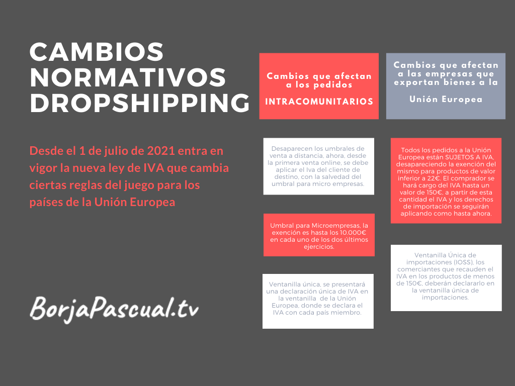 Cambios Normativos DROPSHIPPING