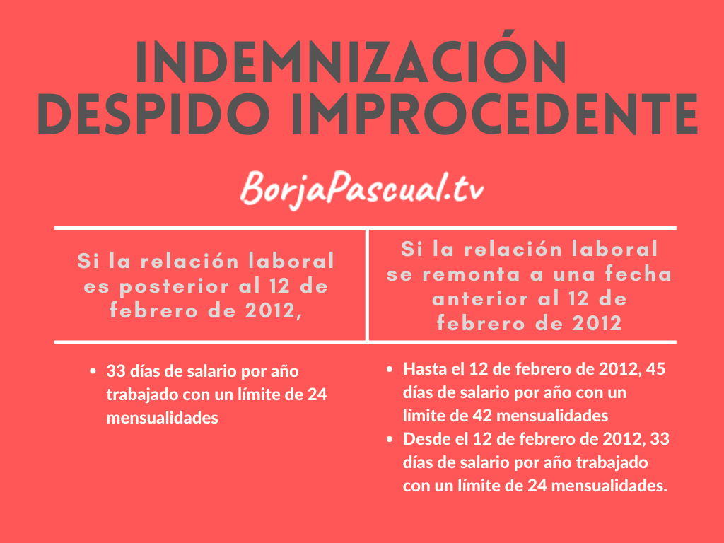 Indemnización despido improcedente 