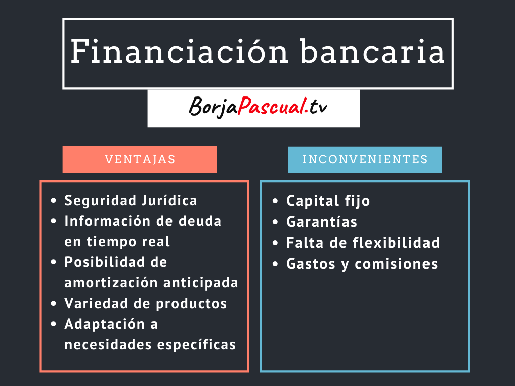 FinanciaciÓn Bancaria Fuentes Tipos Ventajas E Inconvenientes