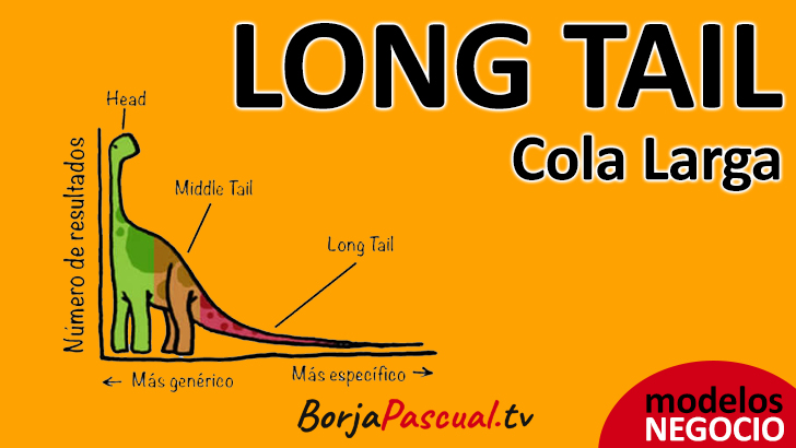 Total 91+ imagen modelo de negocio long tail ejemplos