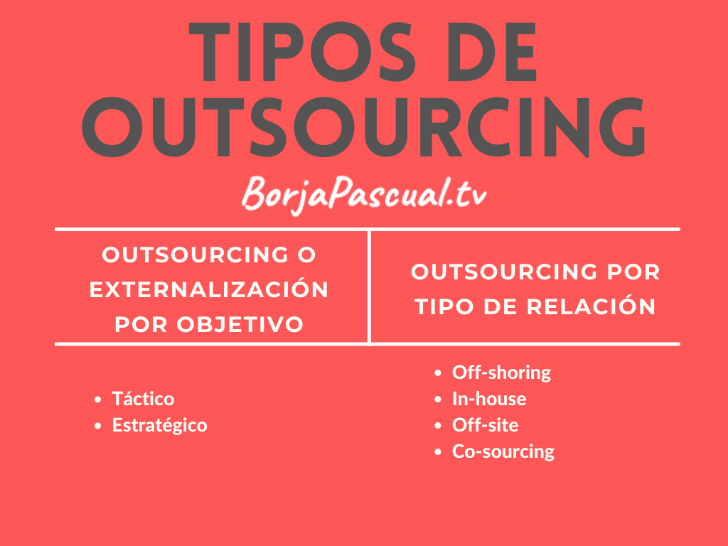 ¿qué Es El Outsourcing O Externalización Tipos Ventajasemk 5662