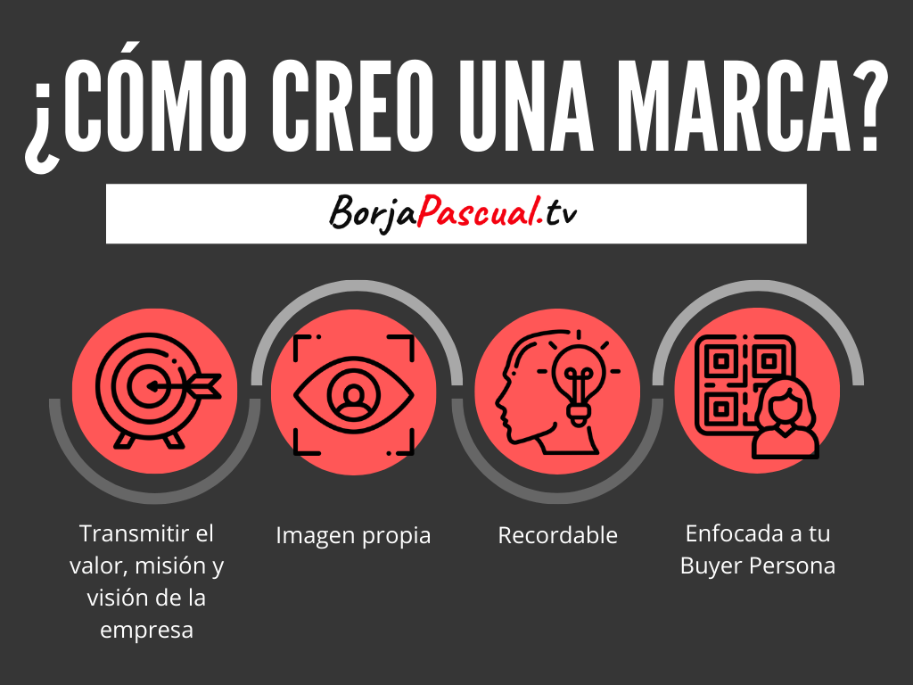 Como creo una MARCA