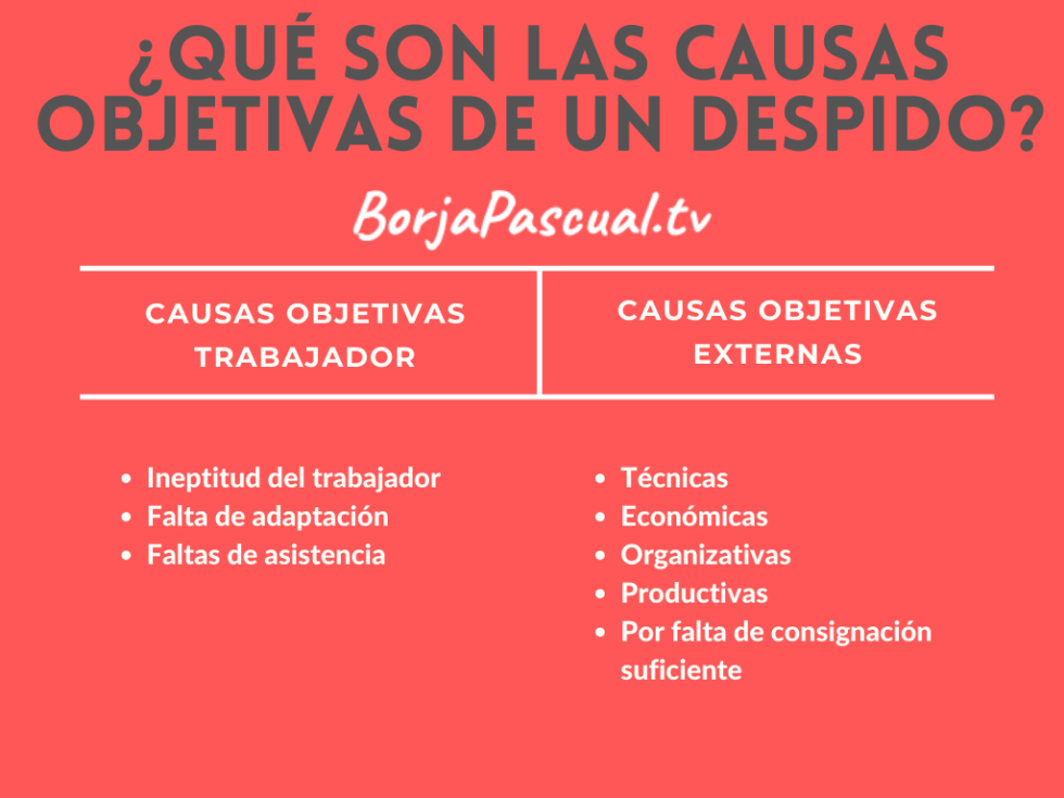 Despido OBJETIVO, Razones, Requisitos, Indemnización